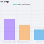 Oasis Songs in Order of Streams: Discover the Most Popular Tracks