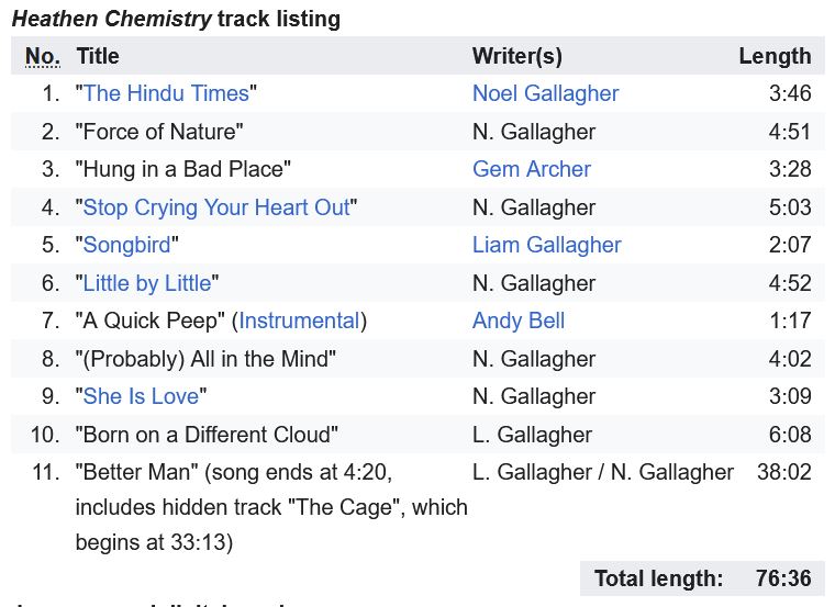 Track listing